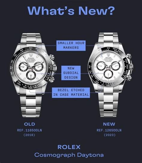 rolex daytona review|rolex daytona 116500 vs 126500.